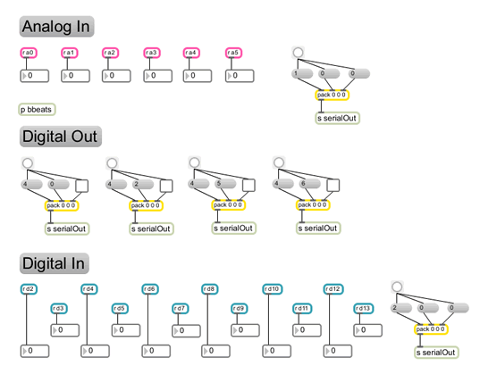 Analog In, Digital In and Digital Out