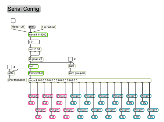 max msp gswitch for signals